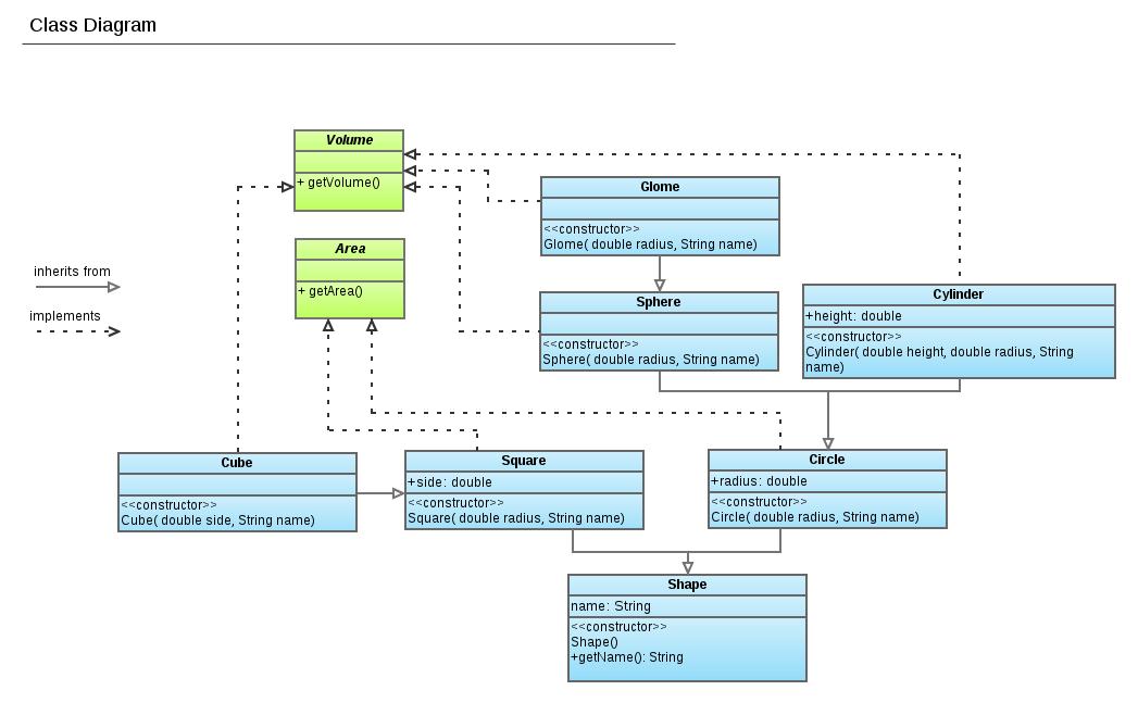 UML Diagram