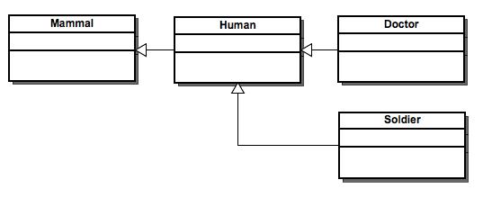 UML Diagram